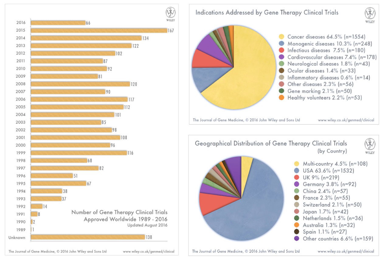 graphs